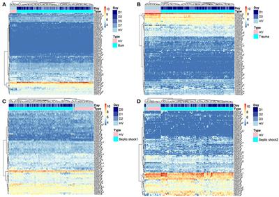 Endogenous Retroviruses Transcriptional Modulation After Severe Infection, Trauma and Burn